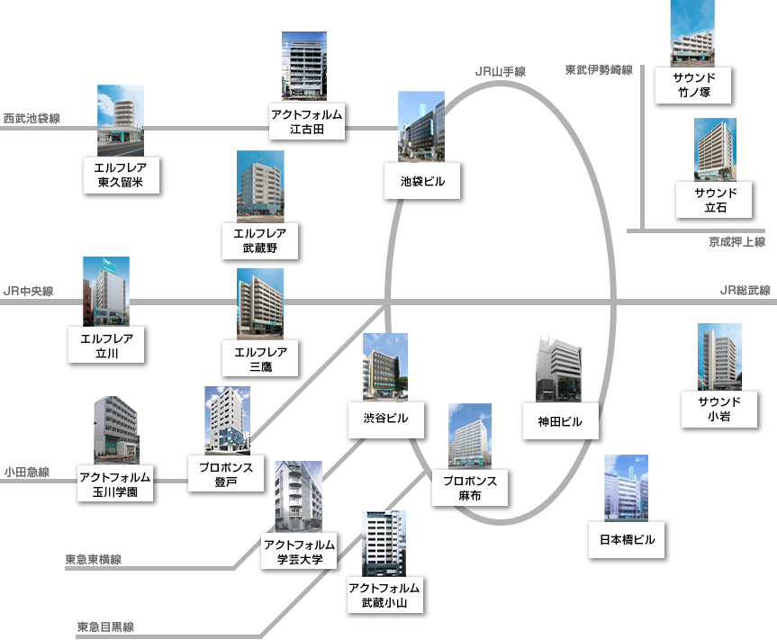 所有ビル